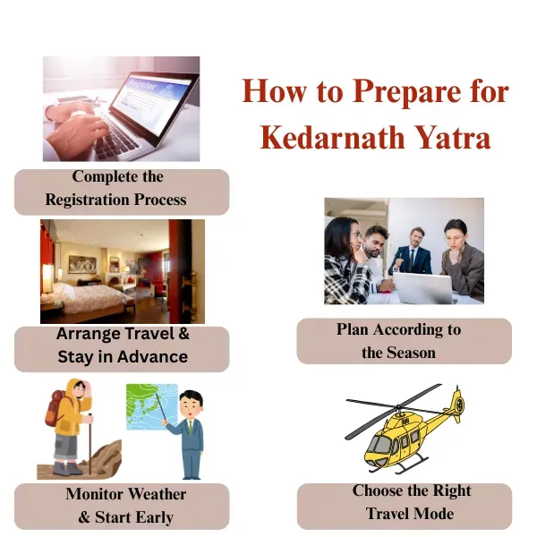 how to prepare for kedarnath yatra