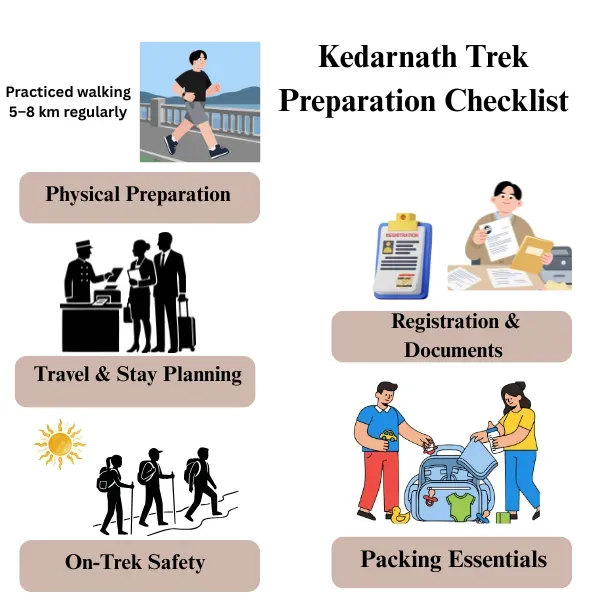 kedarnath trek preparation checklist