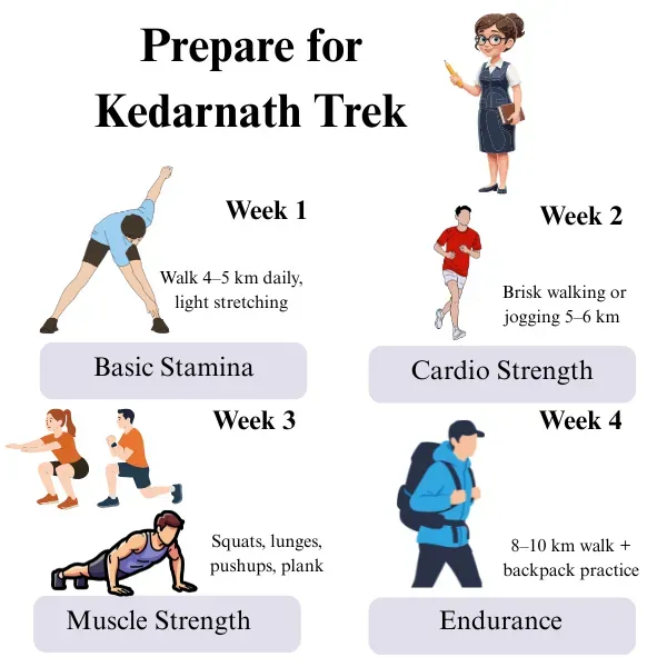 preparation tips for kearnath trek