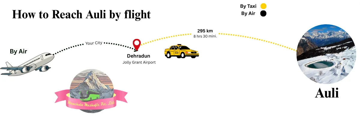 how to reach auli by flight