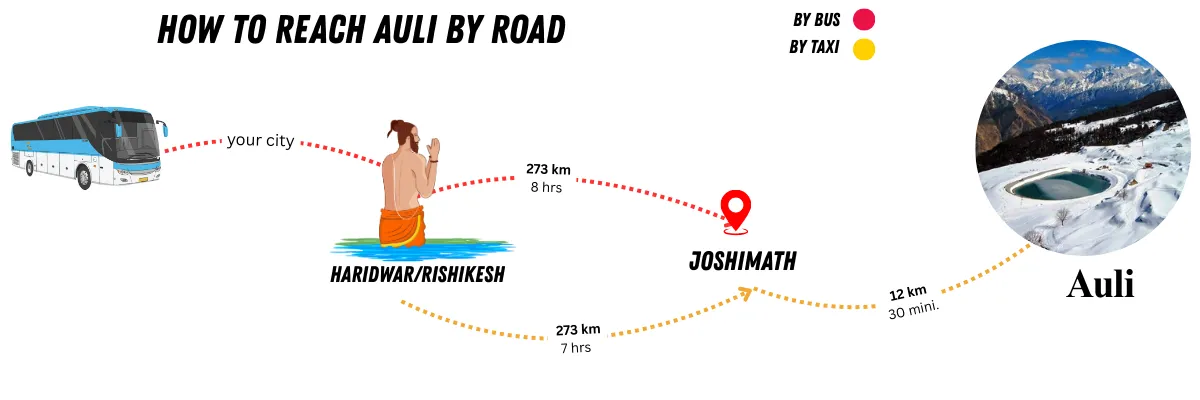 how to reach auli by road