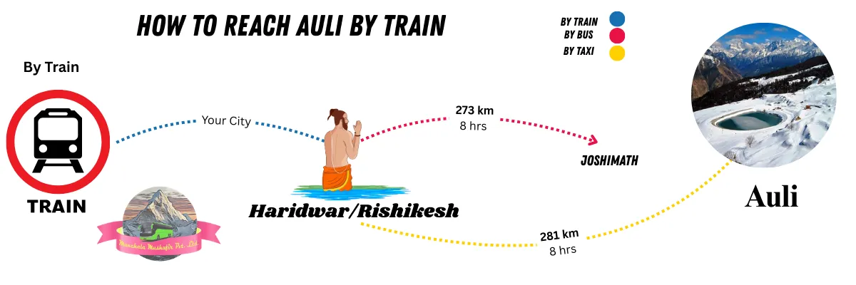 how to reach auli by train
