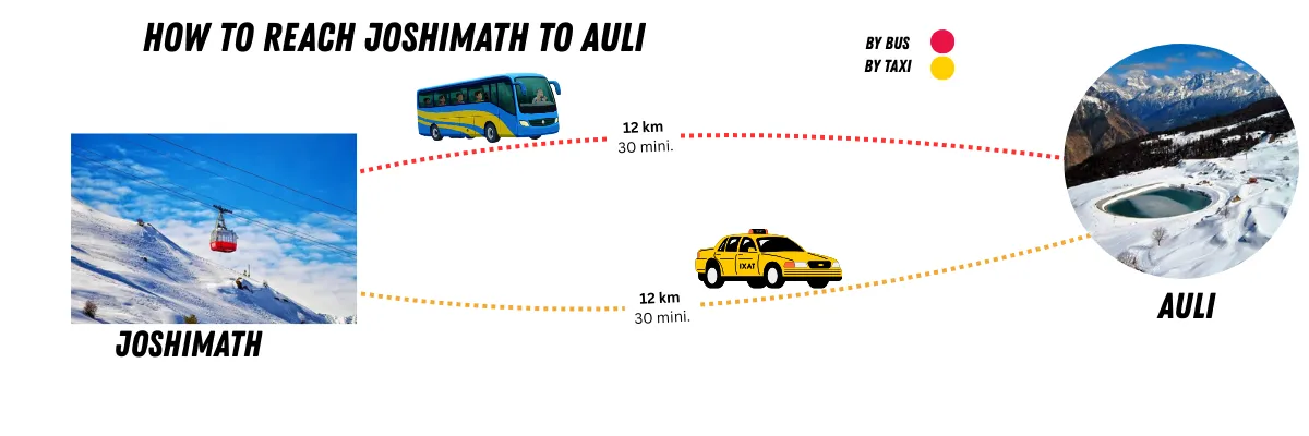 how to reach joshimath to auli