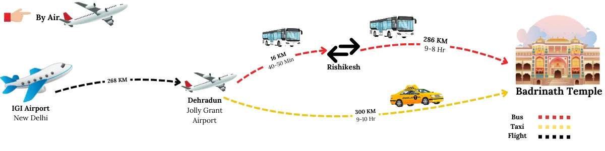 how to badrinath by air