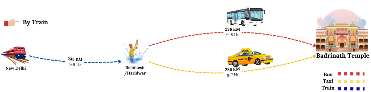 how to reach badrinath by train