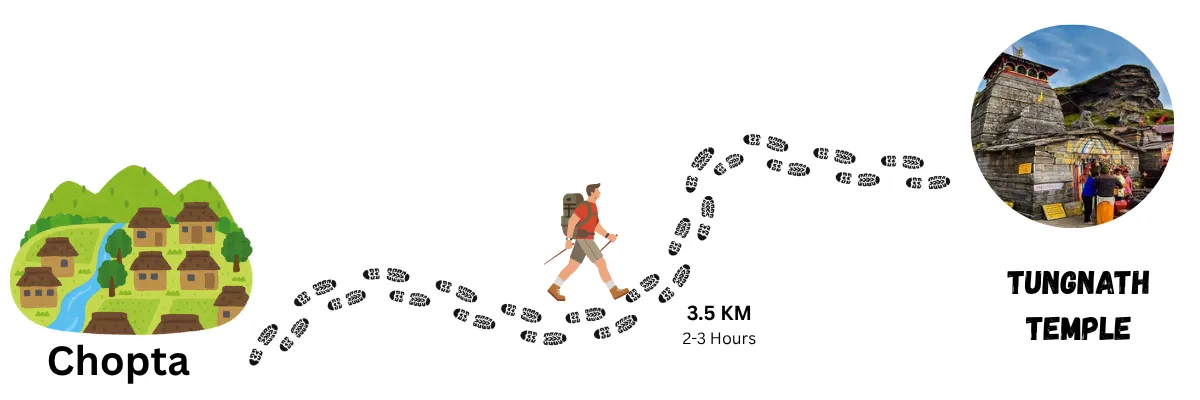 chopta to tungnath trek
