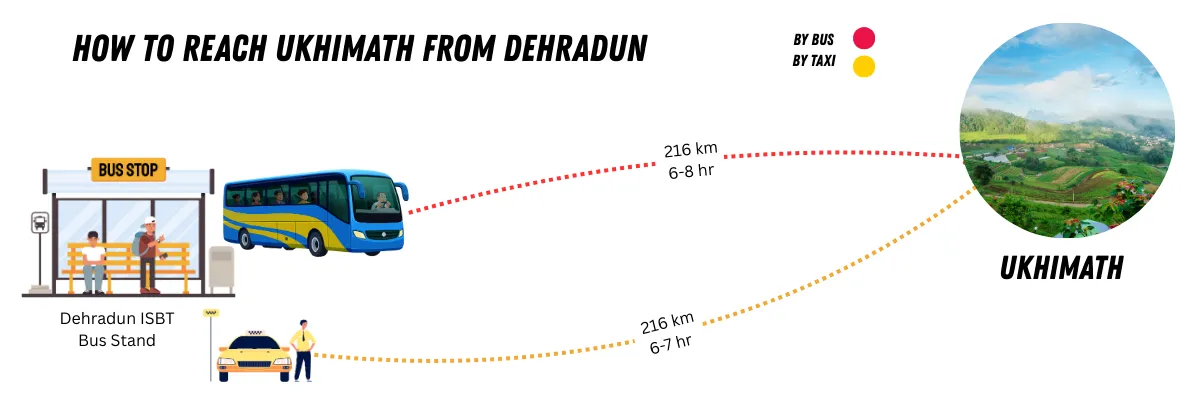 how to reach ukhimath from dehradun