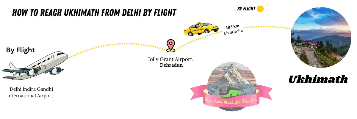 how to reach ukhimath by air