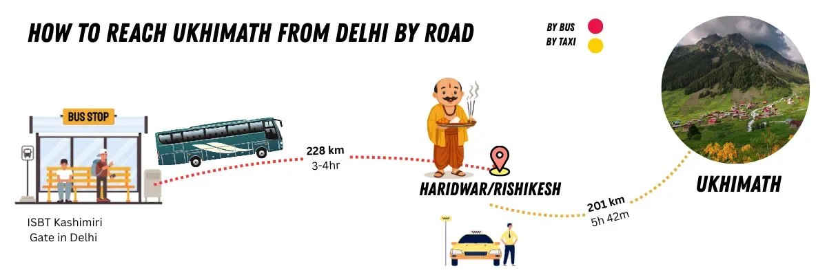 how to reach ukhimath from delhi by road