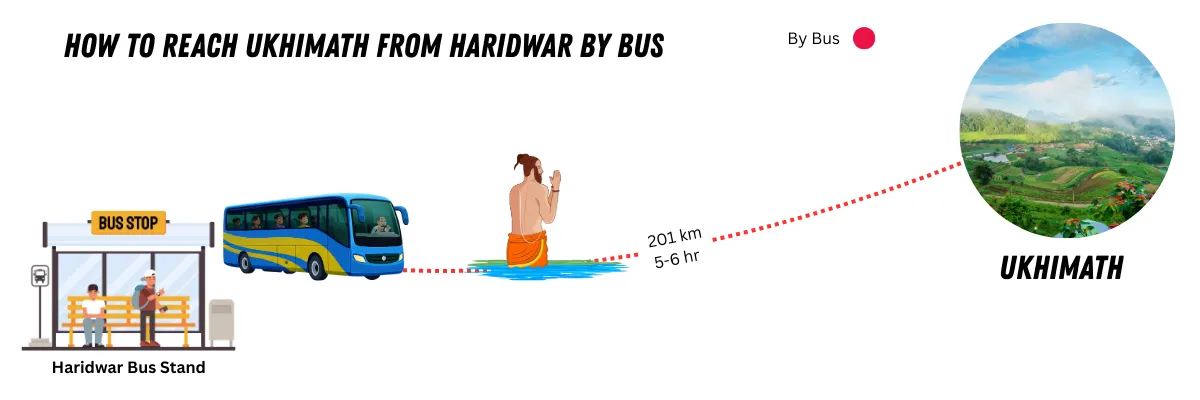 how to reach ukhimath from haridwar by bus