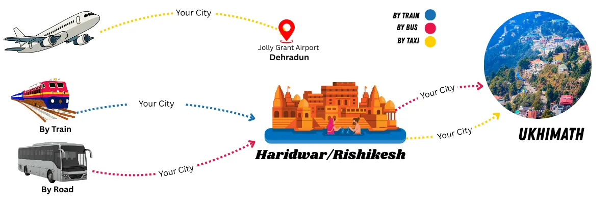 how to reach ukhimath by air train and road