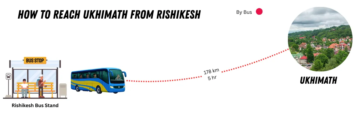 how to reach ukhimath from rishikesh by bus