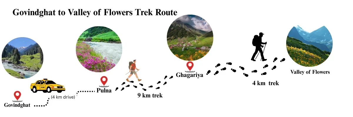 govindghat to valley of flowers trek