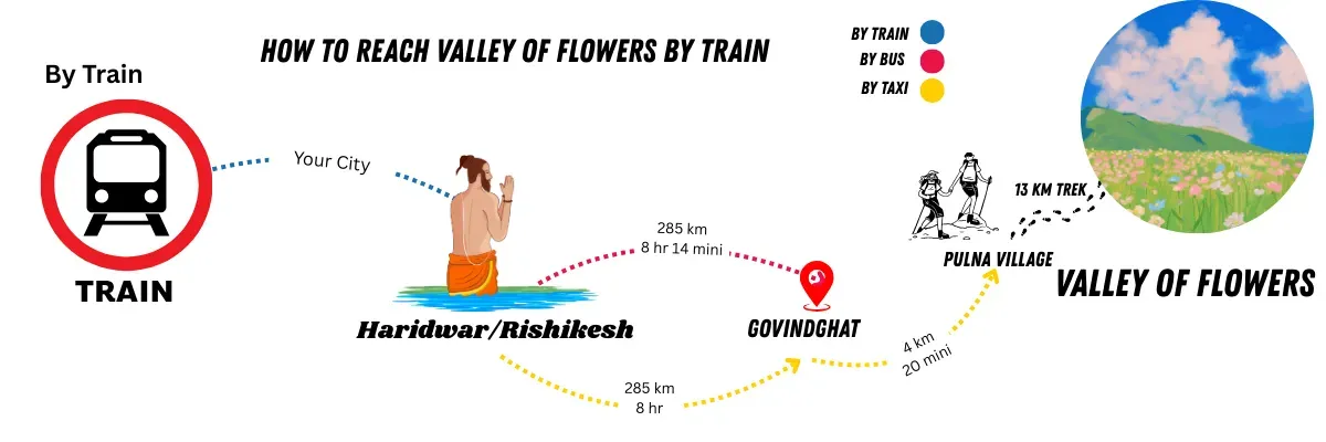 how to reach valley of flowers by train