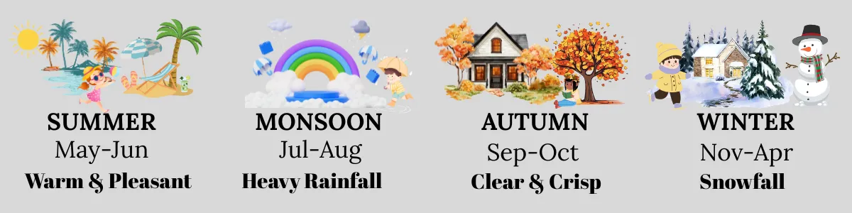 Best time to visit Yamunotri temple