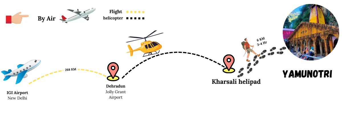 how to reach yamunotri from delhi by air