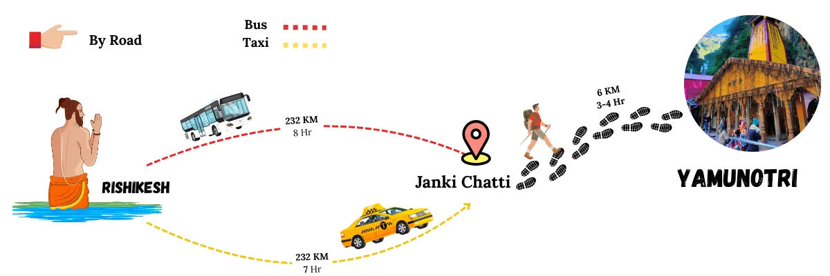 How to reach yamunotri from rishikesh