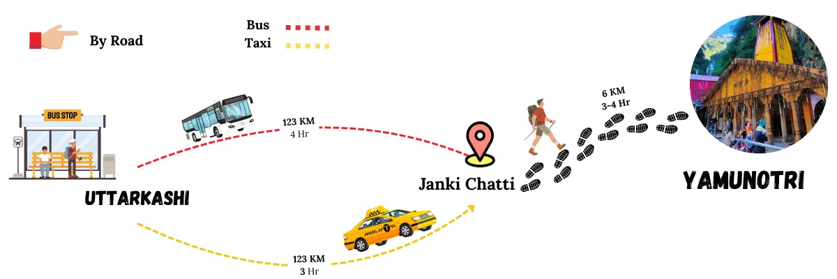 how to reach yamunotri from uttarkashi