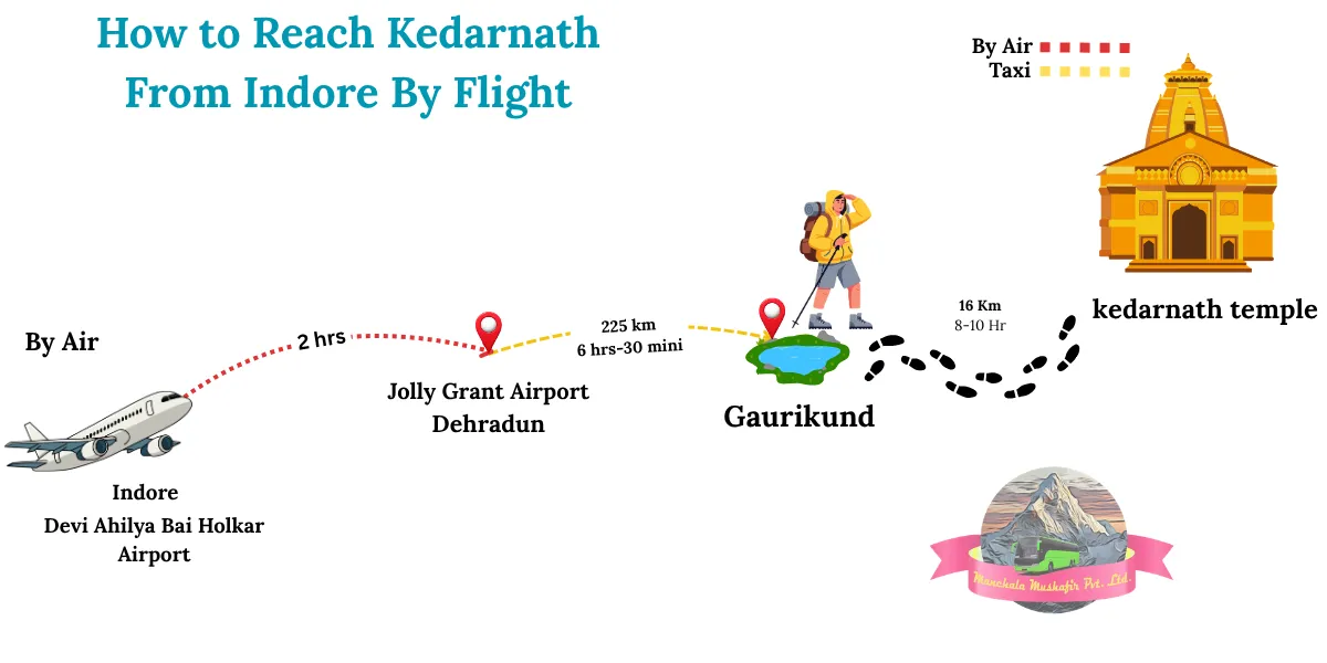 how to reach kedarnath from indore by flight with flight ticket price