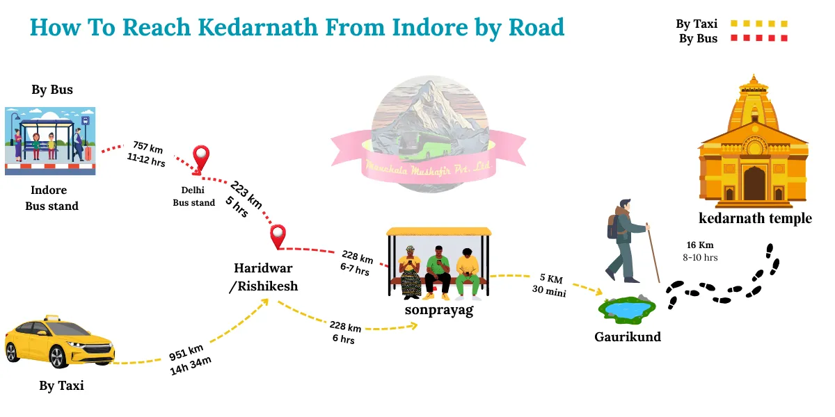 how to reach kedarnath from indore by road