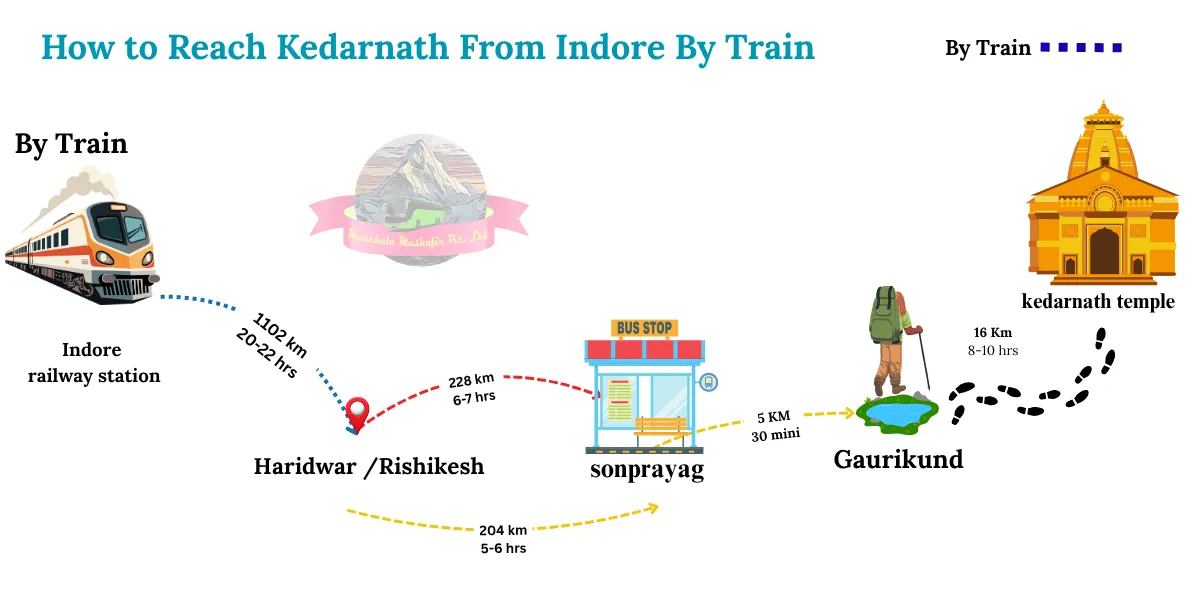 how to reach kedarnath from indore by train with train ticket price