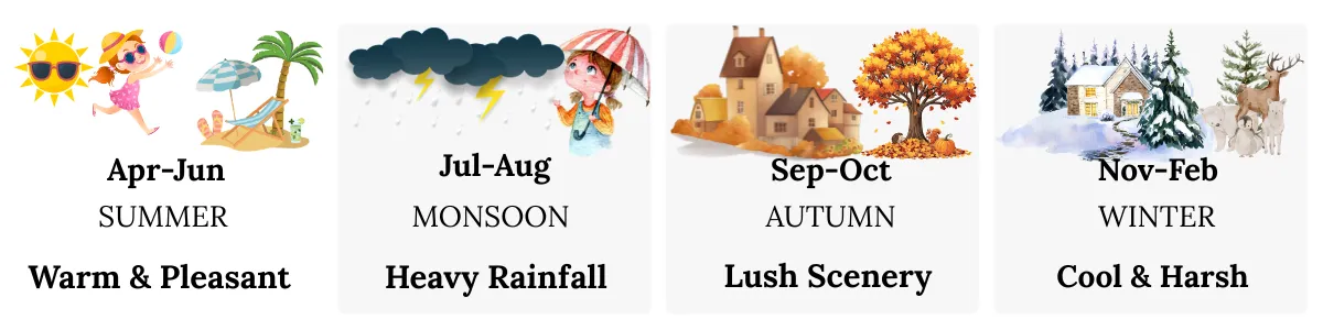 best time to visit jageshwar temple