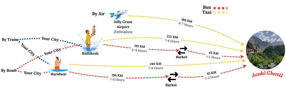 How to reach Janki Chatti
