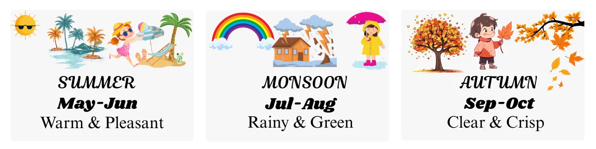 best time to visit janki chatti season wise comparision