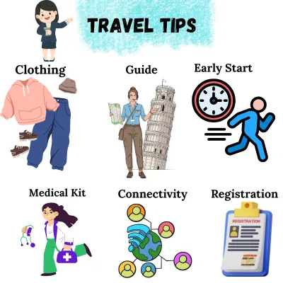 Travel Tips for Janki Chatti travel