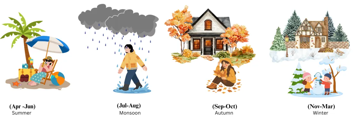 best time to visit mana village by seasonal weather and month