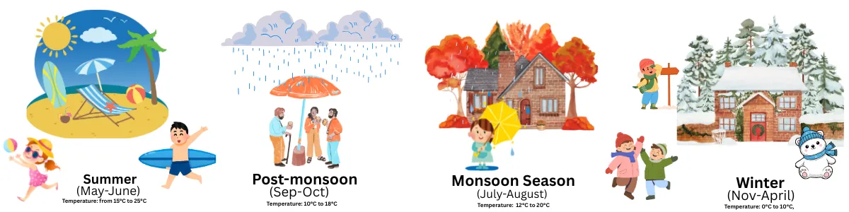 kalpeshwar mahadev weather and temperature by season