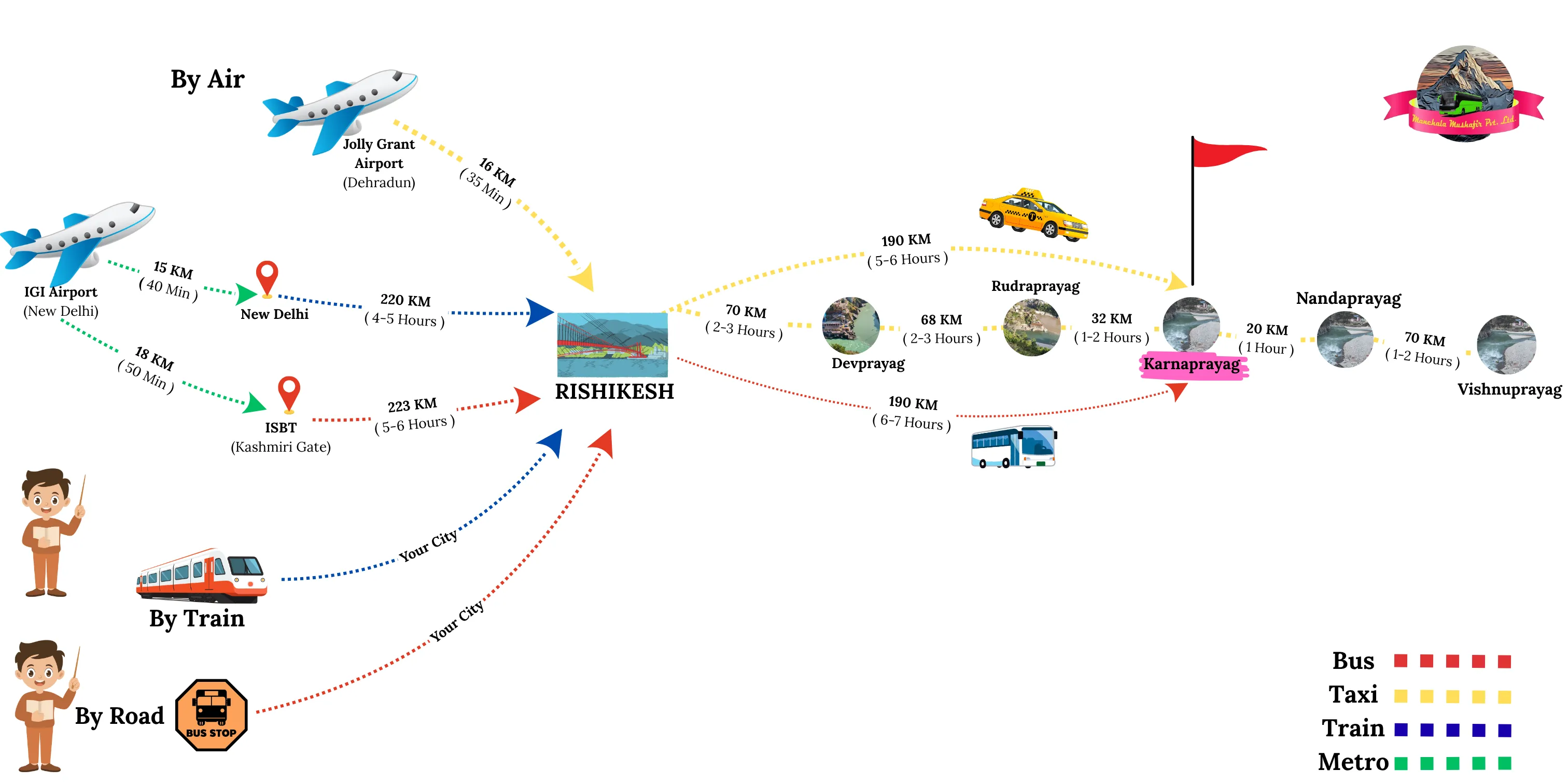 ways to reach Karnaprayag by different mode of transport