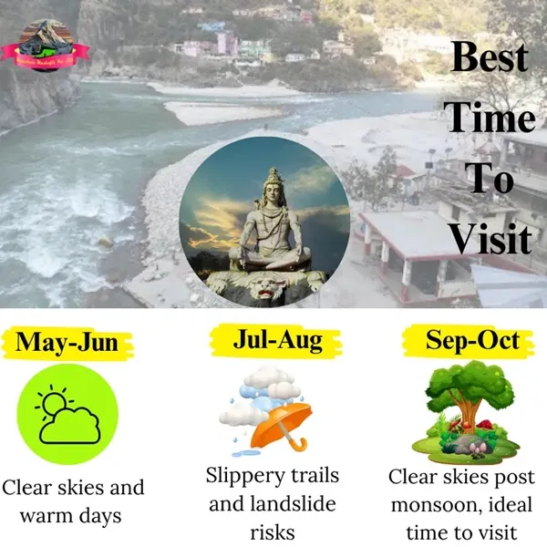 best time to visit Karnaprayag