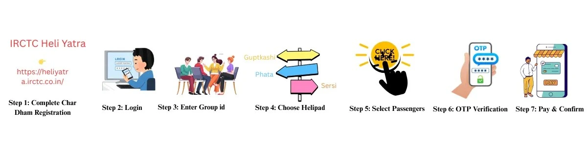 know the process of booking kedarnath helicopter tickets online 