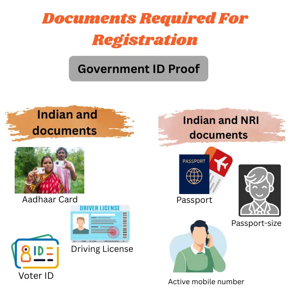 documents required for kedarnath registration