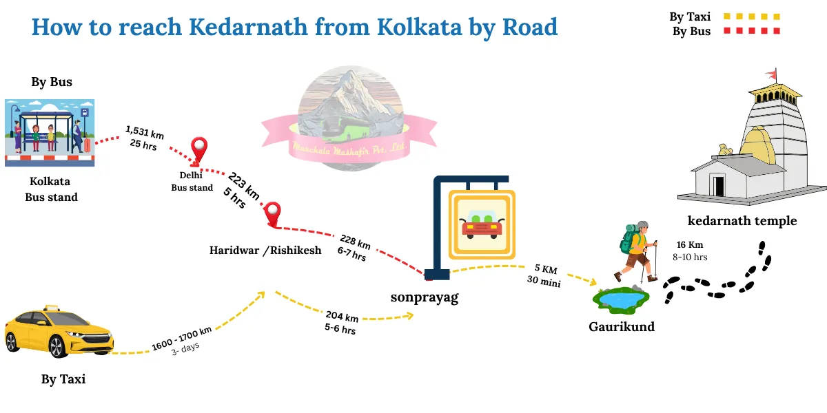 how to reach kedarnath from kolkata by road by bus taxi or car