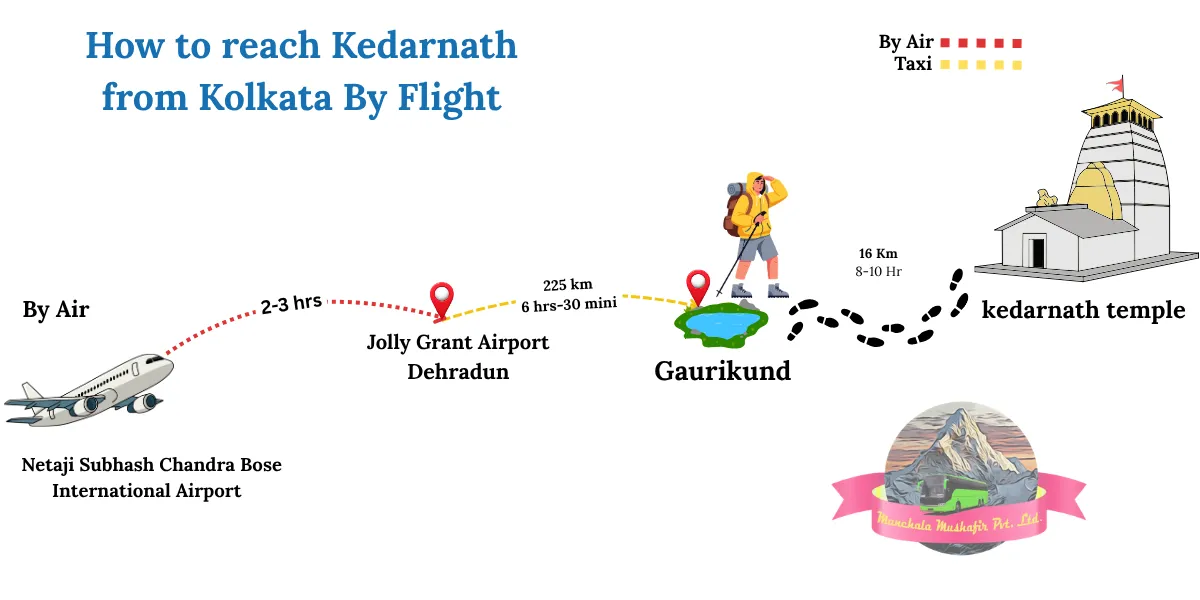how to reach kedarnath from kolkata by flight
