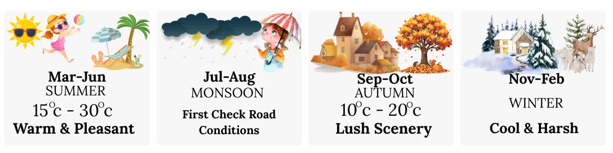 best time to visit lakhamandal temple