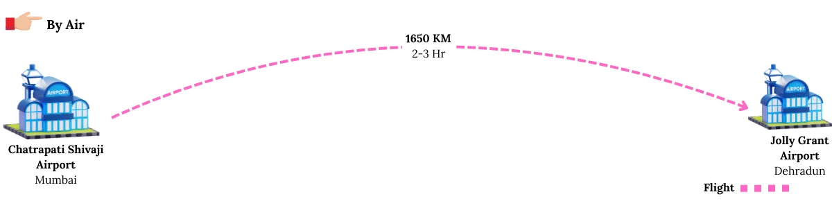 mumbai to badrinath flight from mumbai to dehradun