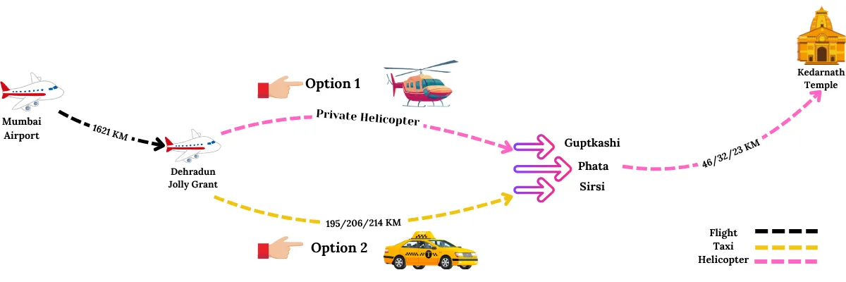 how to reach kedarnath from mumbai by air and road