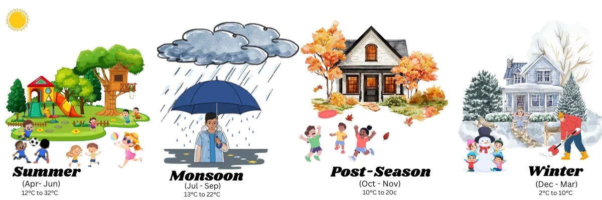 best time to visit narsingh temple joshimath