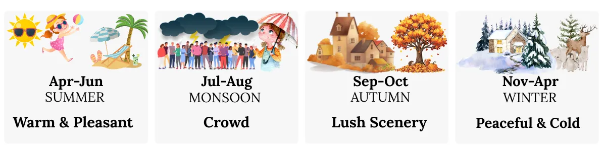 best time to visit neelkanth