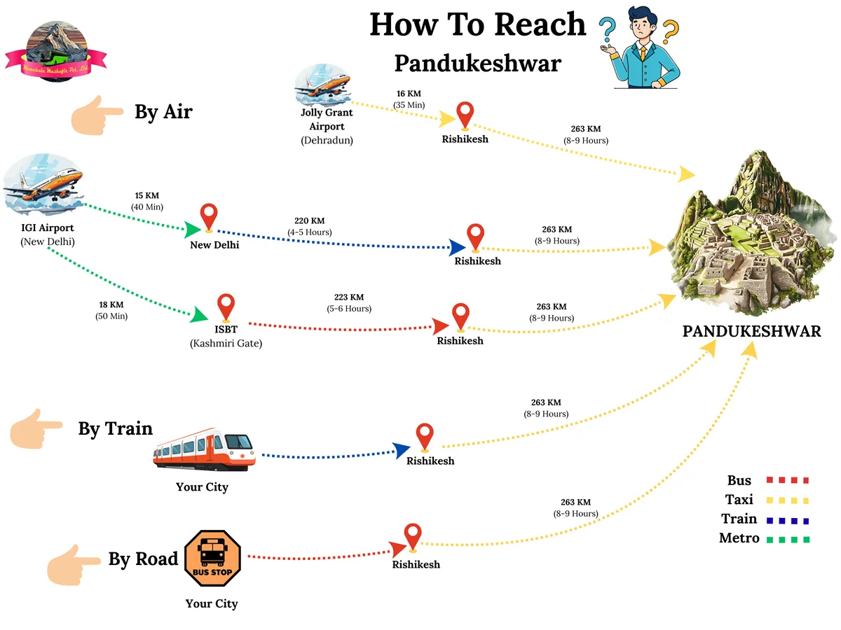 How to reach pandukeshwar