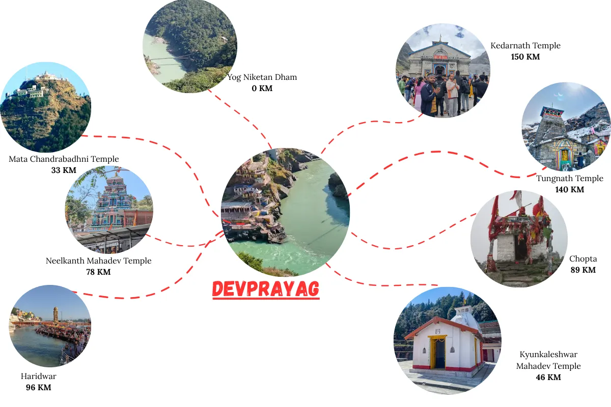 Places to visit in and around devpryag