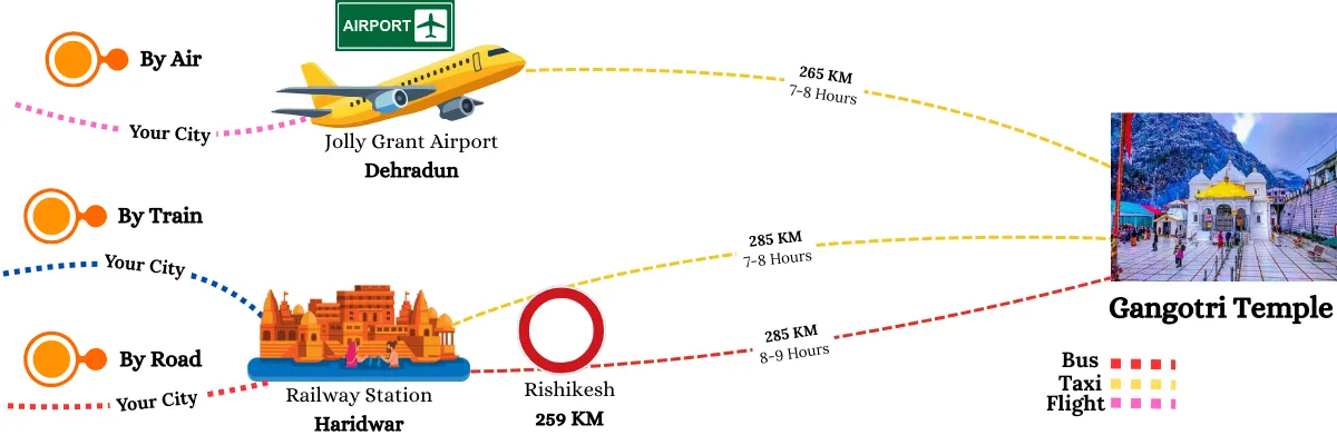 how to reach gangotri