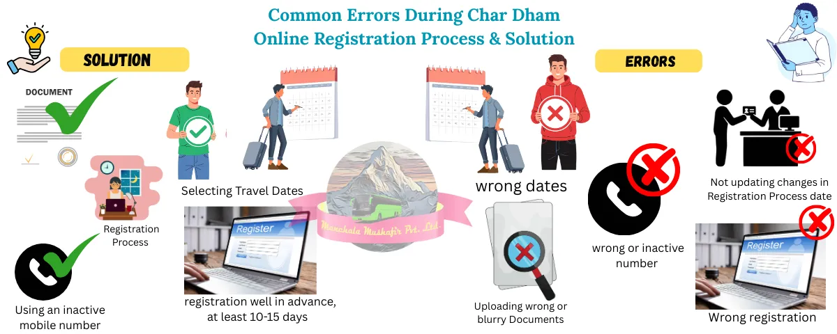 common error during char dham yatra registration