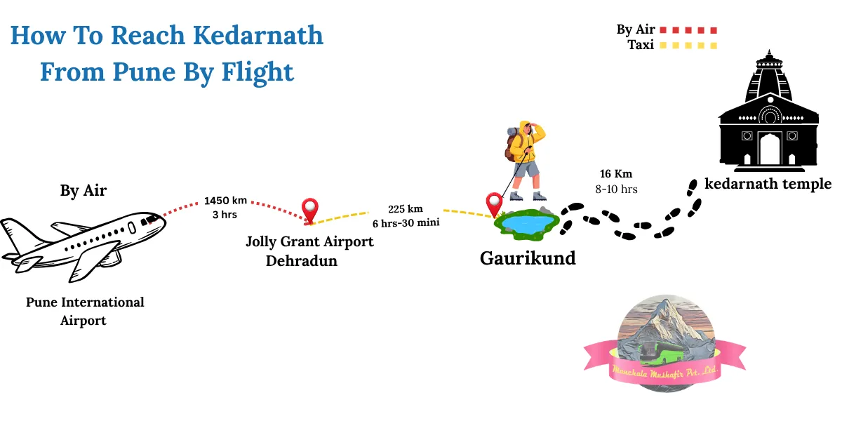 how to reach kedarnath from pune by flight