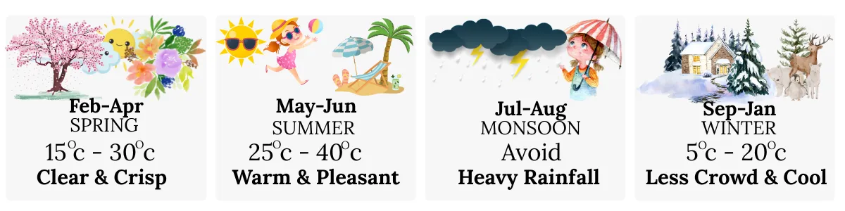 best time to visit rishikesh in uttarakhand with rishikesh weather and temperature by season