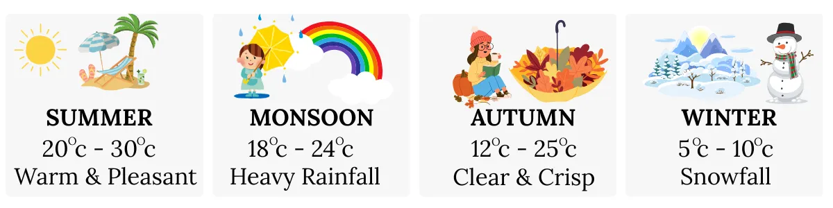 best time to visit Rudraprayag