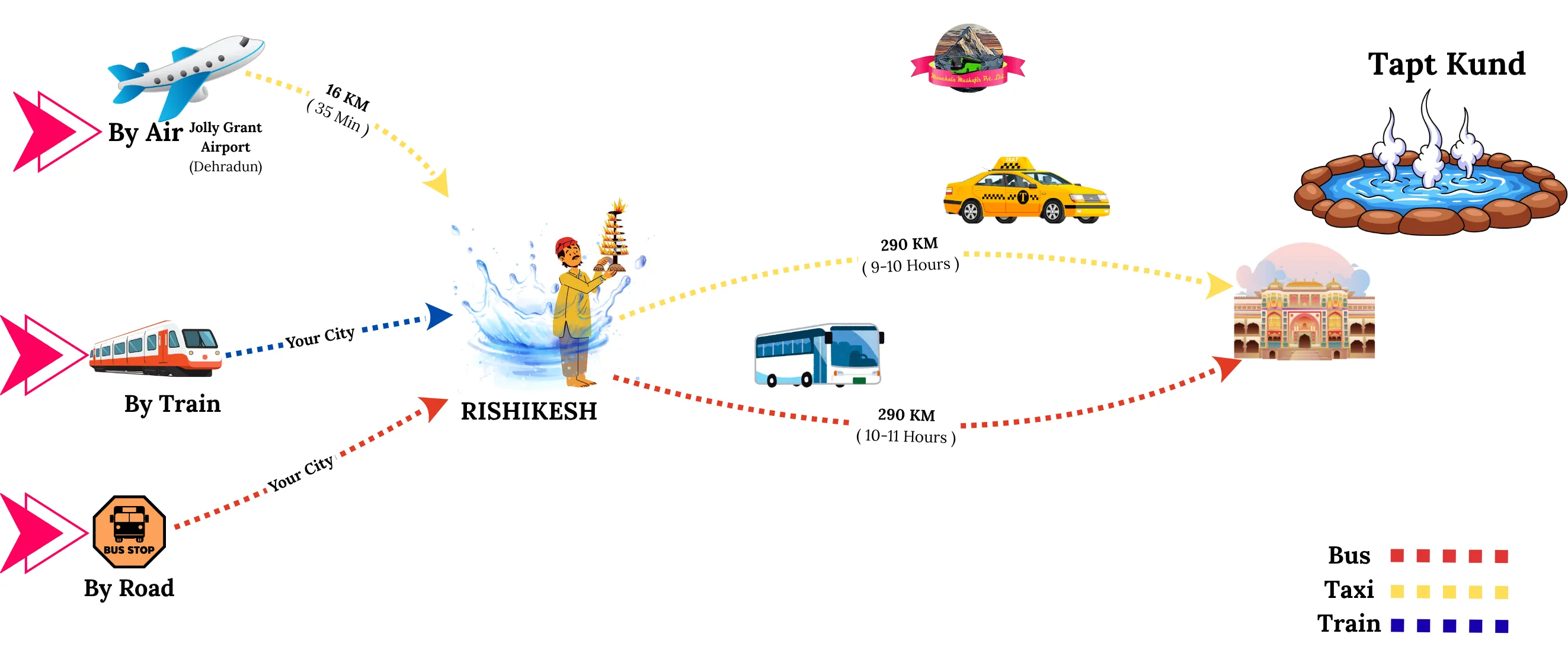 How to reach tapt kund 